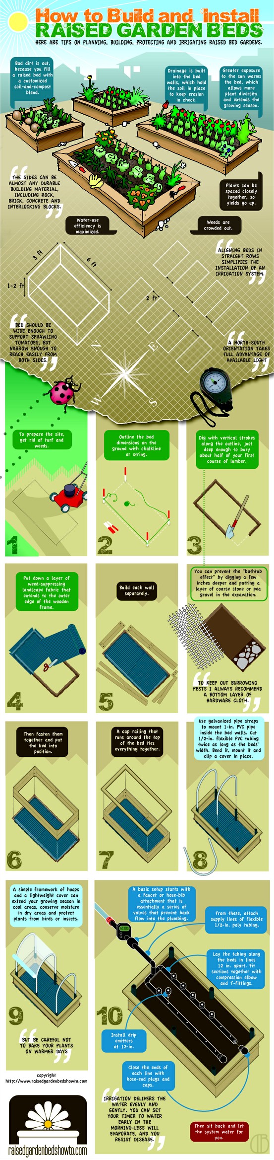 how to build raised garden
