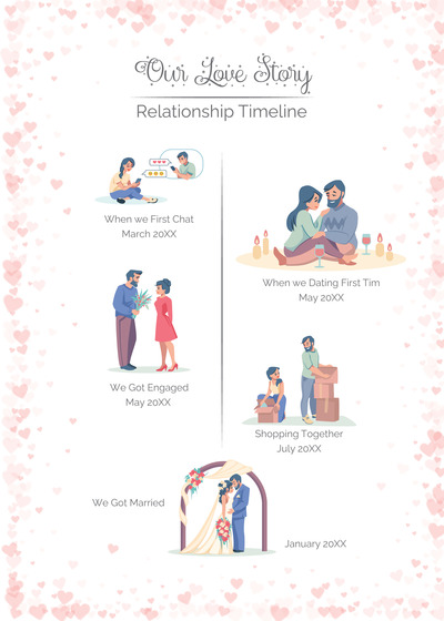 relationship-timeline-template