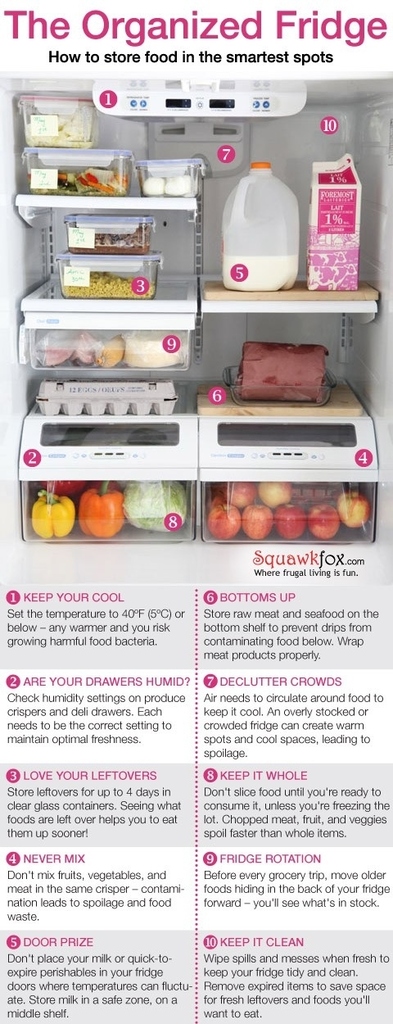 how to organize refrigerator