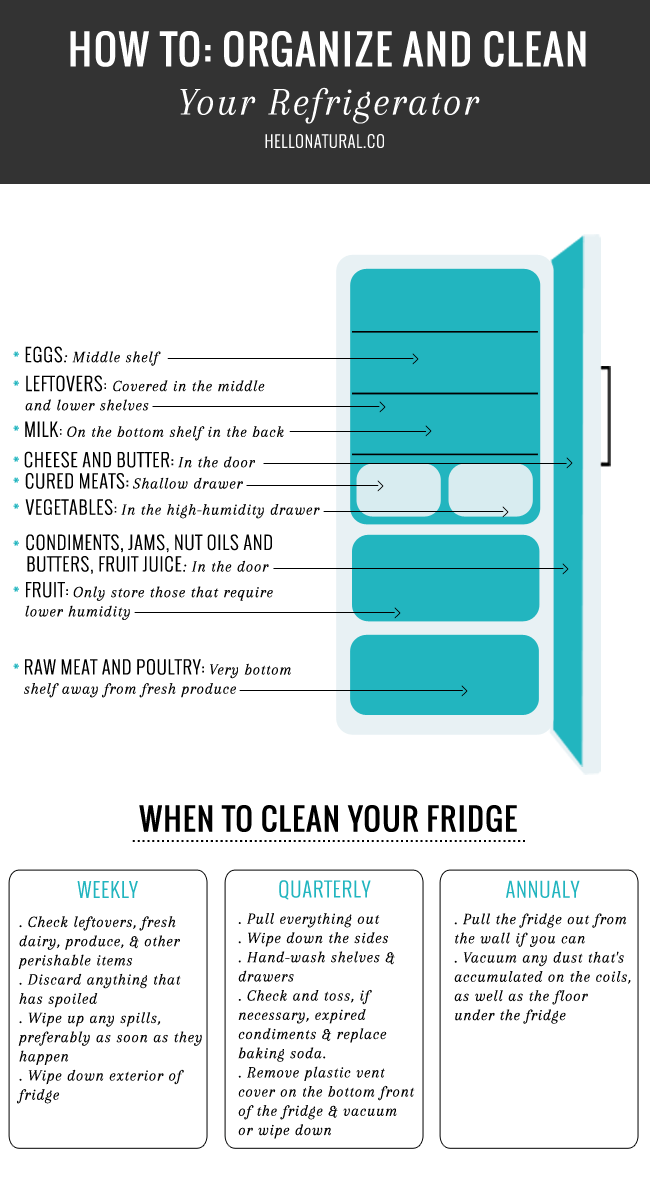 how to organize refrigerator