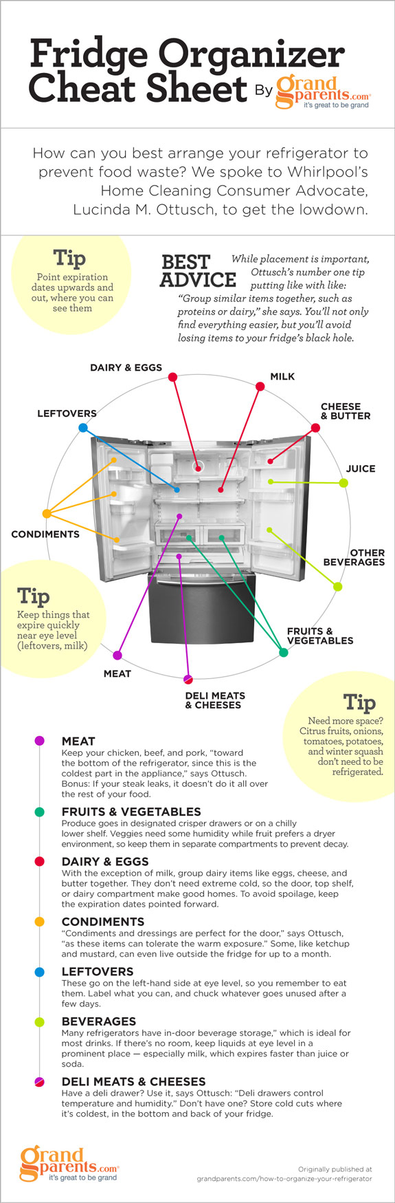 refrigerator organizing