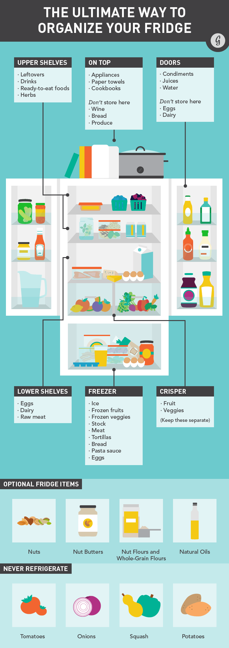 the ultimate refrigerator organization