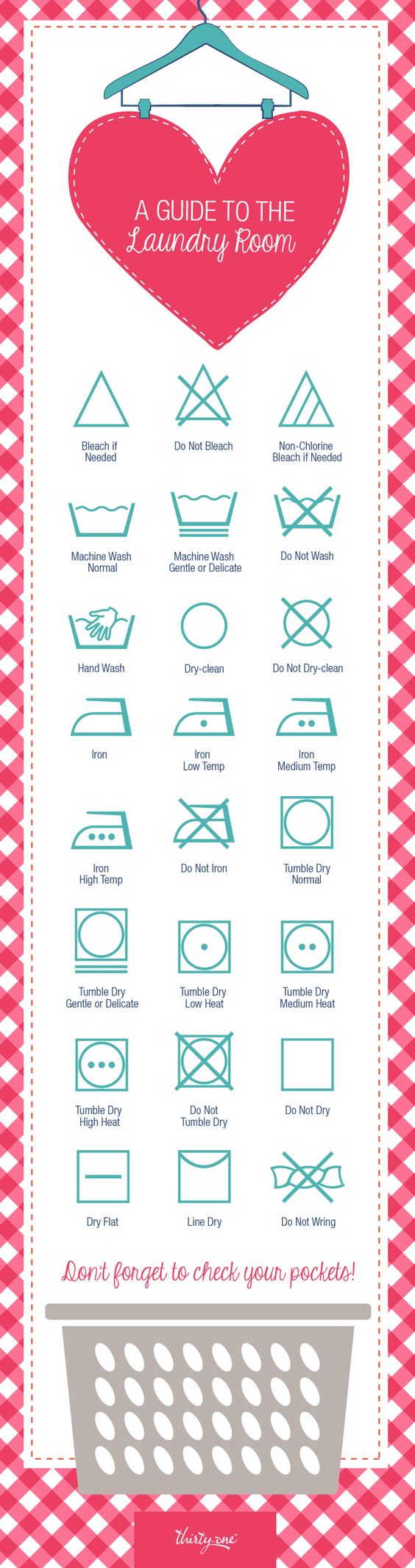 Laundry symbols meaning