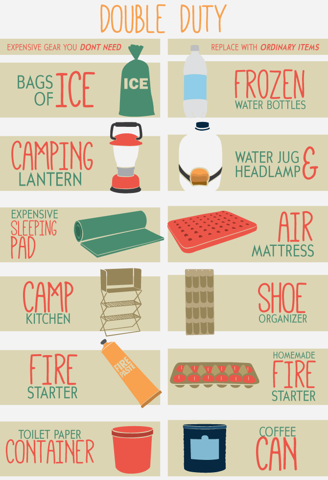 Camping Checklist (Camping Essentials & Meals) – DIY Projects