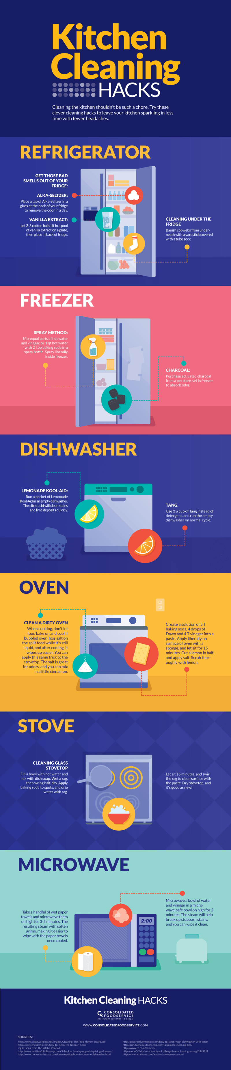 this graphic shows how to clean your kitchen with everyday ingredients image showing clean kitchen