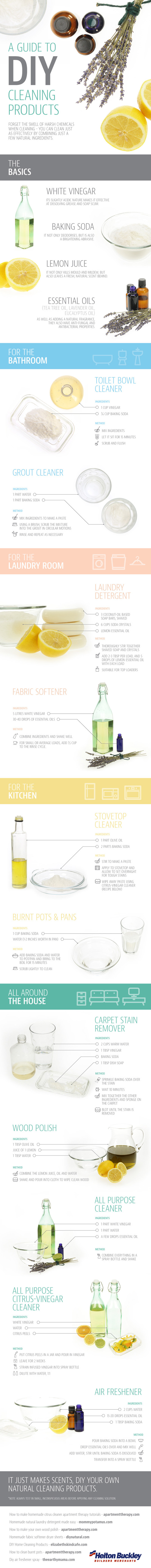 infographic a guide to natural cleaning diy products