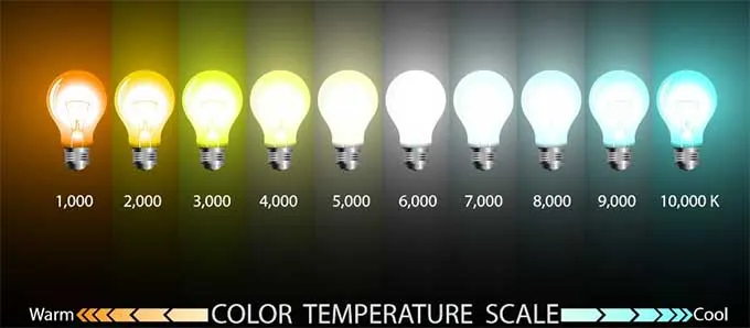 color-temperature-chart