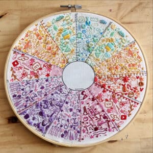 Threaded Journal Beginner’s Guide: Embroidery Journaling Your Threaded Story - Craftionary